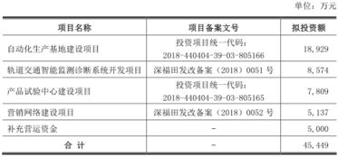 科安达会计差错连改3年 财务数据频遭修正，应收账款风险暗藏