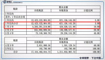 比亚迪应收账款里的故事 以受让应收账款的方式提供贸易融资