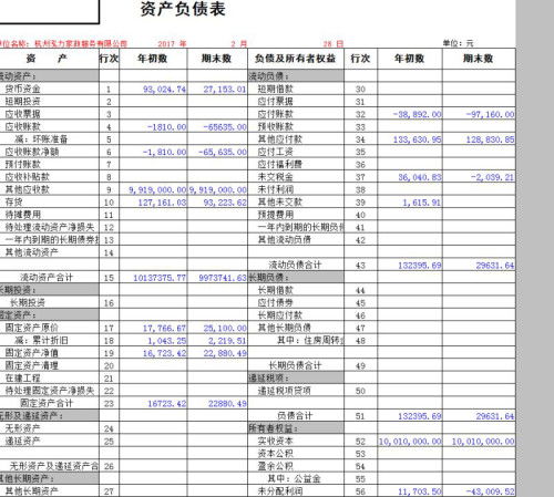 资产负债表上应收账款负数要调到预收吗