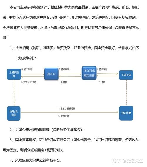 大宗商品贸易融资-垫资代采,托盘,国企混改,应收帐款暗保理 - 