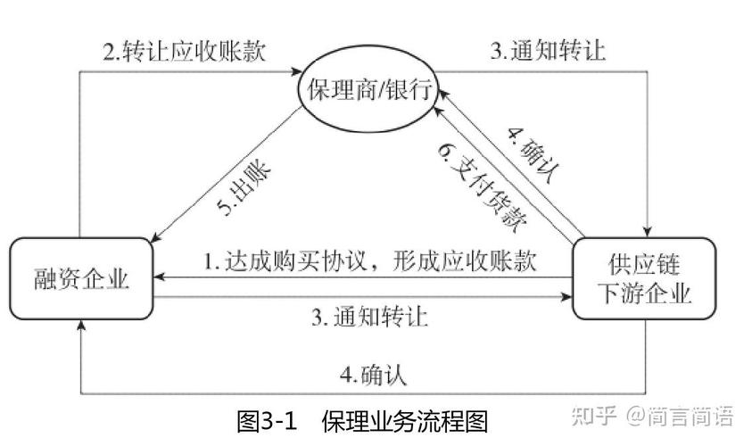 供应链应收账款融资 模式是指以卖方与买方签订真实 贸易合同 产生的