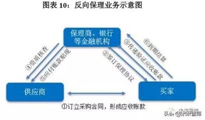 供应链金融创新发展报告2019