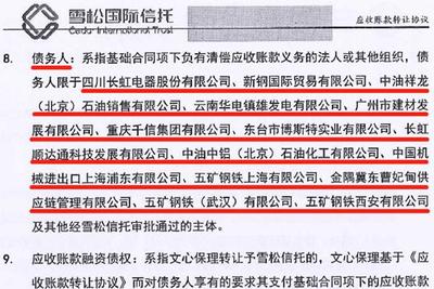 雪松信托迷雾 220亿底层资产尽数虚无